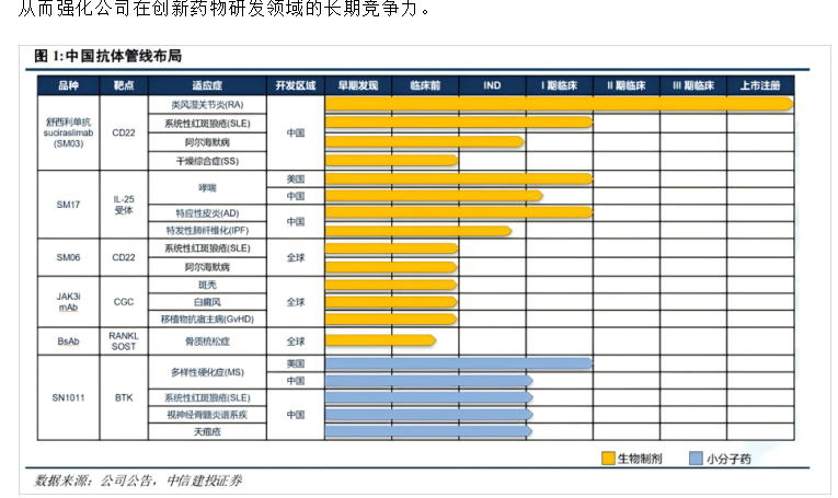 中信建投首次覆盖中国抗体（03681.HK），给予“买入”评级