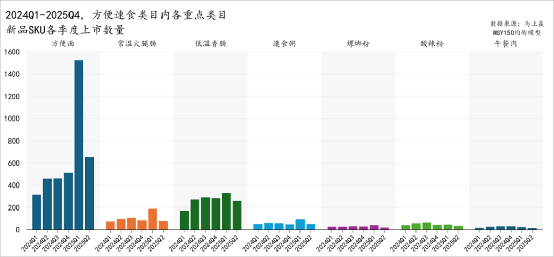 老品做大、新品做精，康师傅依然强劲
