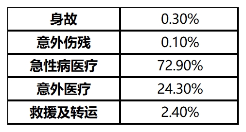 2025安联人寿境外旅行险理赔半年报