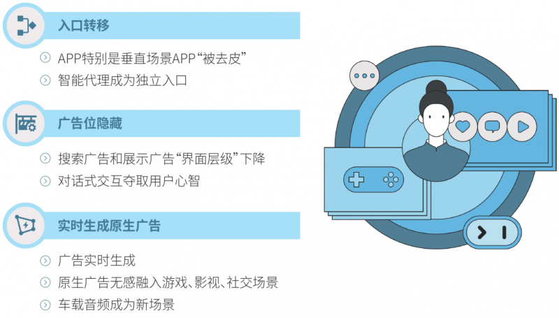 腾讯研究院关于人工智能+系列研究篇AI+广告报告重磅发布：人工智能引领广告行业向“一人千面、人机协作”转型