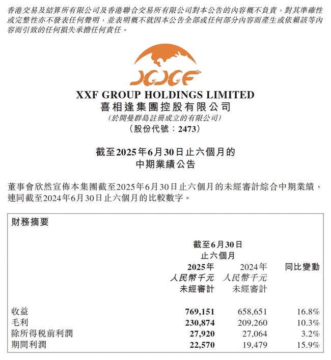 喜相逢2025中期:营收净利双增稳基本面,海外市场贡献核心增量