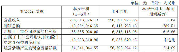 明微电子扣非连亏3年半 2020年上市募资7亿元