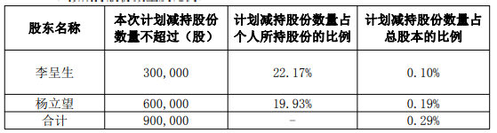 雷赛智能实控人儿子等拟减持 2020年上市募资5.1亿元