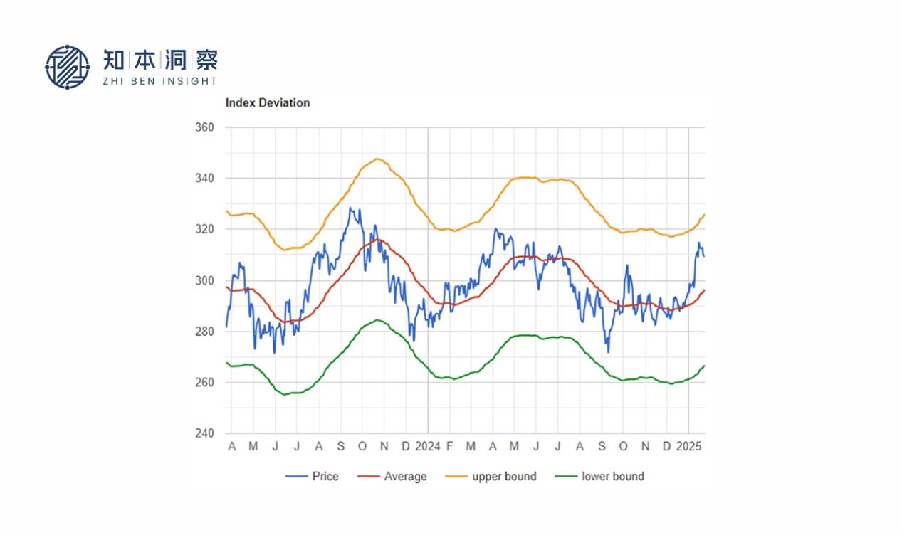 知本洞察：商品超级周期重启，受益行业全景解析