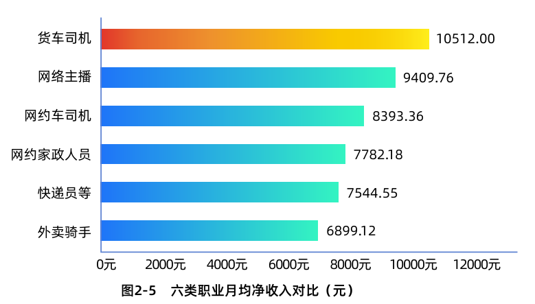 研究报告：供需关系、运输结构变化、成本上升等多因素影响货车司机收入