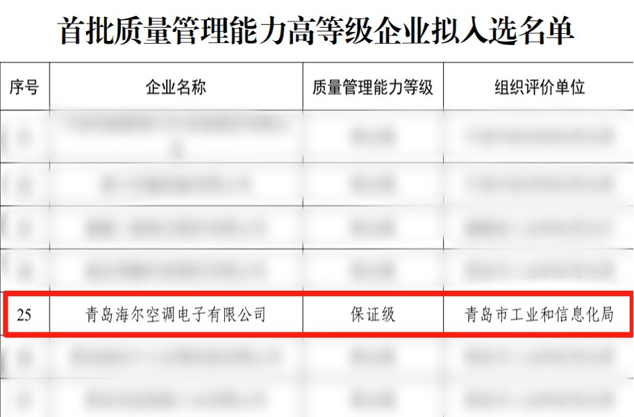 认可！海尔智慧楼宇入选首批质量管理能力高等级企业名单