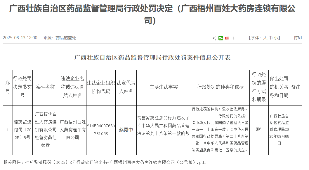 广西梧州百姓大药房销售劣药被罚 为高济医疗子公司