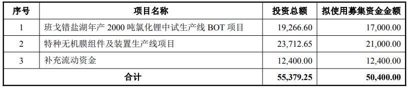 久吾高科拟发不超5.04亿可转债 近5年2募资共3.57亿