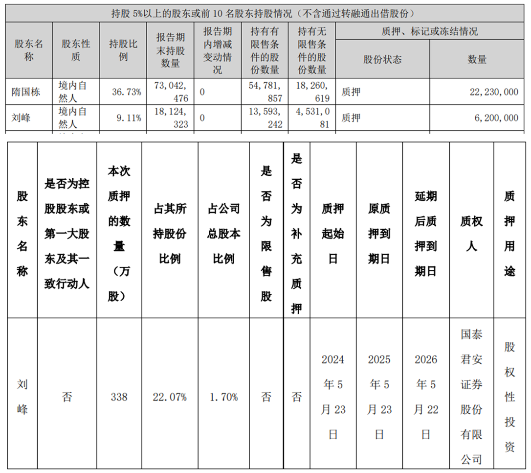 值得买实控人拟减持 总股本12.9%被质押A股募11亿
