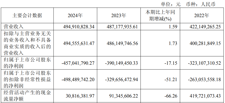 万通发展跌停后公告实控人王忆会拘留 近3年半均亏损
