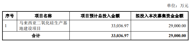 金三江拟发不超2.9亿可转债 2021年上市募资2.46亿元