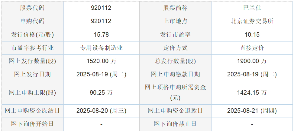今日申购：巴兰仕