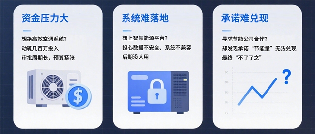 时链科技：成为医院的长期能源运营伙伴