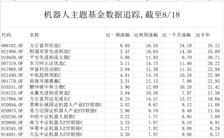 世界人形机器人运动会闭幕 26个冠军亮相 这只黑马机器人基金夺近半年金牌