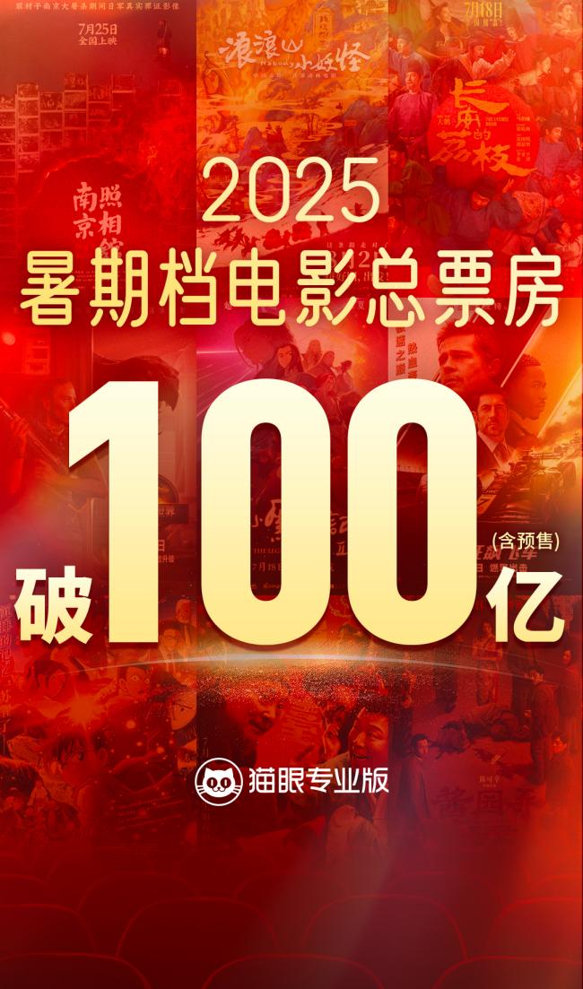 2025暑期档电影票房破百亿！