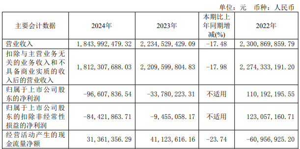 博力威实控人方拟减持 2021年上市募6.5亿近两年亏损