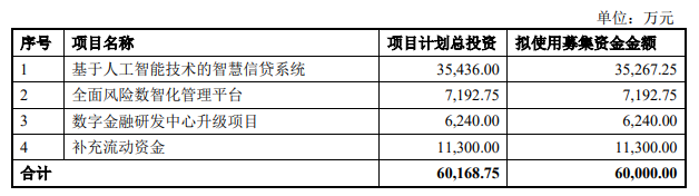 安硕信息拟定增募不超6亿 实控人方2季度套现1.28亿