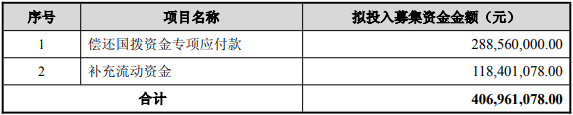 农发种业拟向实控人方定增募不超4.07亿 去年扣非转亏
