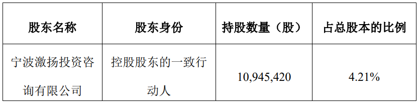 激智科技实控人方拟减持 2021年定增募6.98亿元