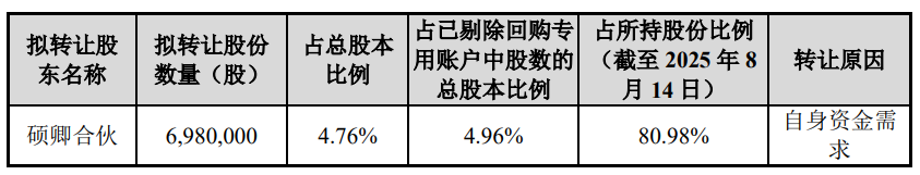 雅创电子实控人方拟协议转让 经营现金流近5年连负