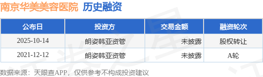 【投融资动态】南京华美美容医院股权转让融资