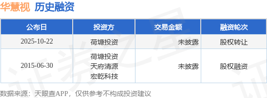 【投融资动态】华慧视股权转让融资