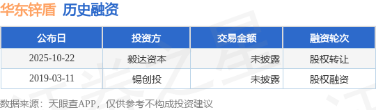【投融资动态】华东锌盾股权转让融资