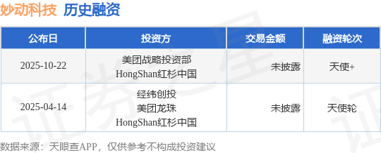 【投融资动态】妙动科技天使+融资，投资方为美团战略投资部、HongShan红杉中国等