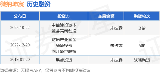 【投融资动态】微纳坤宸B轮融资，投资方为中信建投资本、麓谷高新创投等