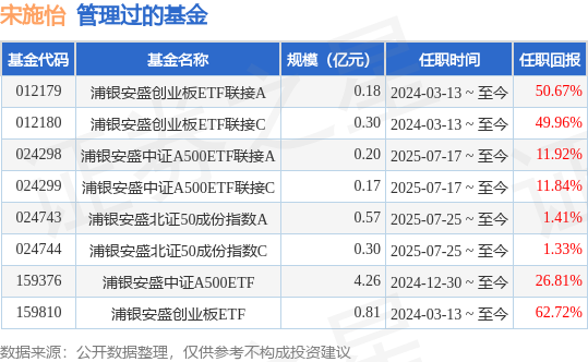 浦银安盛增长动力混合A基金经理变动：增聘宋施怡为基金经理