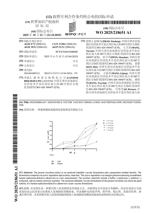 康希诺公布国际专利申请：“一种重组腺病毒载体疫苗制剂及其制备方法”