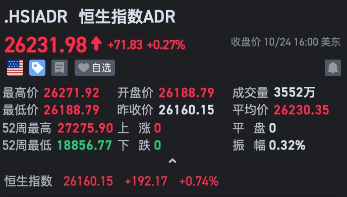 智通ADR统计 | 10月25日