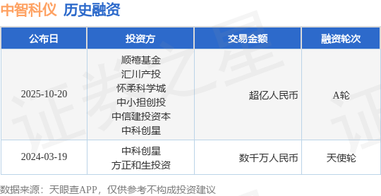 【投融资动态】中智科仪A轮融资，融资额超亿人民币，投资方为顺禧基金、汇川产投等