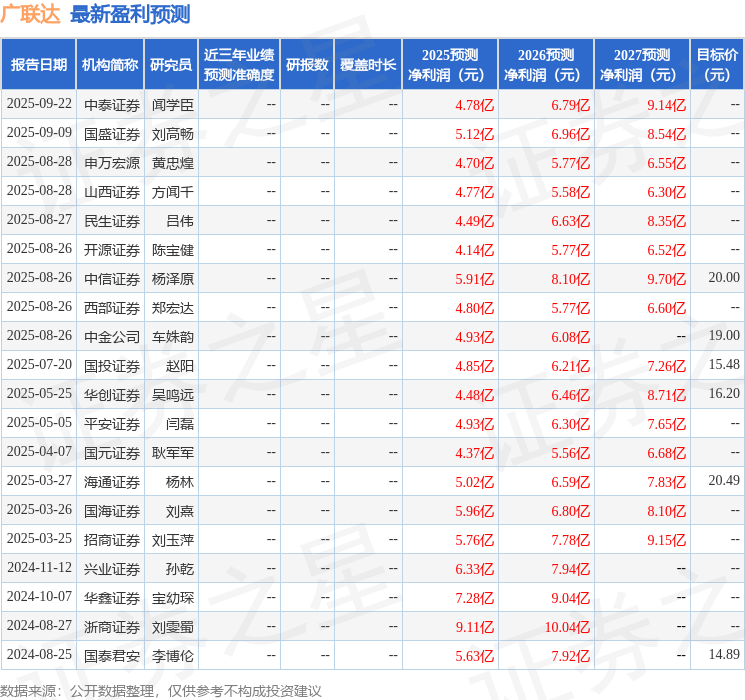 广联达：10月24日召开业绩说明会，AmXyy Capital、中信证券股份有限公司等多家机构参与