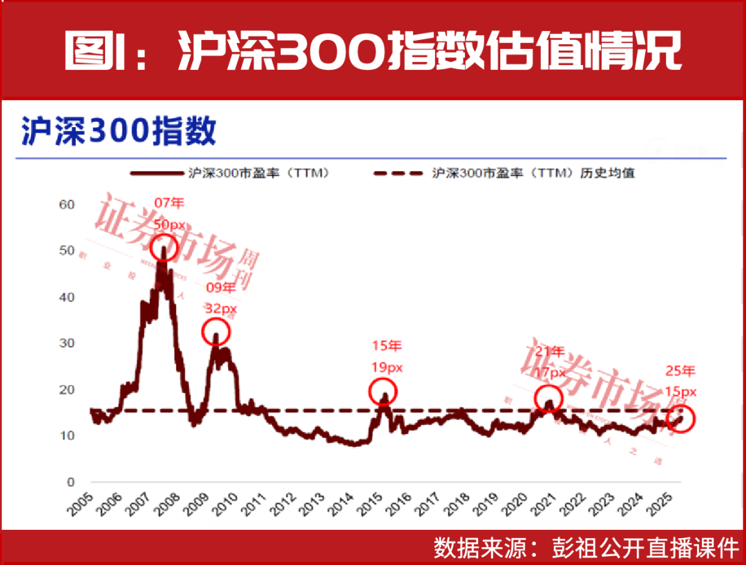 牛市下半场核心投资机会！