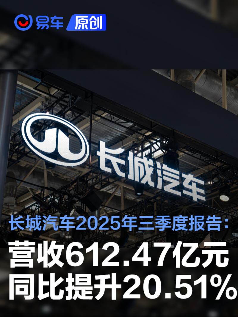 长城汽车2025年三季度报告：营收612.47亿元/同比提升20.51%
