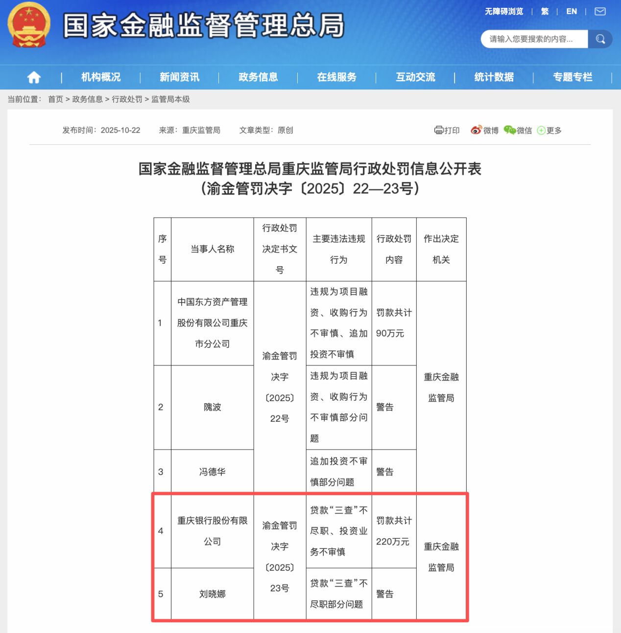 重庆银行被罚220万元！