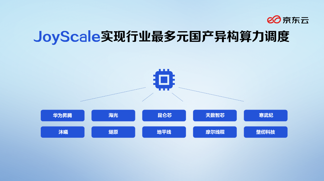 混合计算成为常态，这个平台急需建设