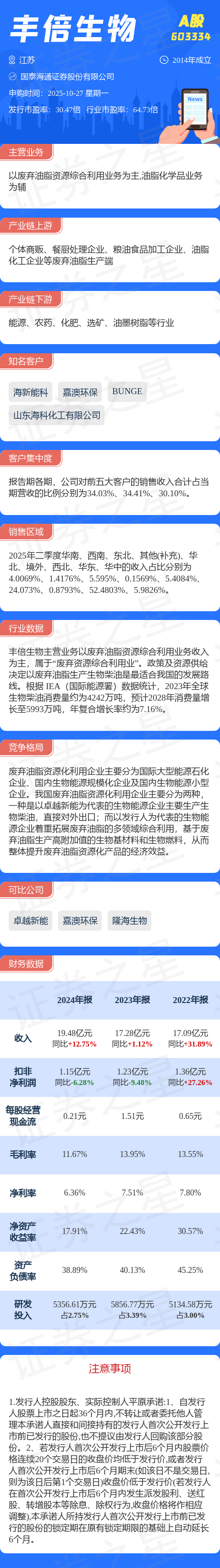 【新股】一图读懂丰倍生物