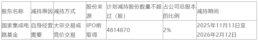 泰凌微A股募15亿上市2年后再冲港股 连续遭大基金减持