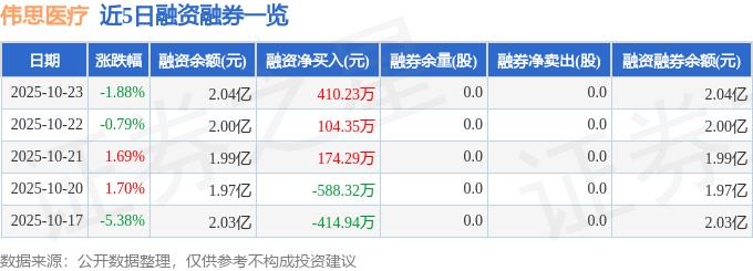 中微半导（688380）10月23日主力资金净买入767.22万元
