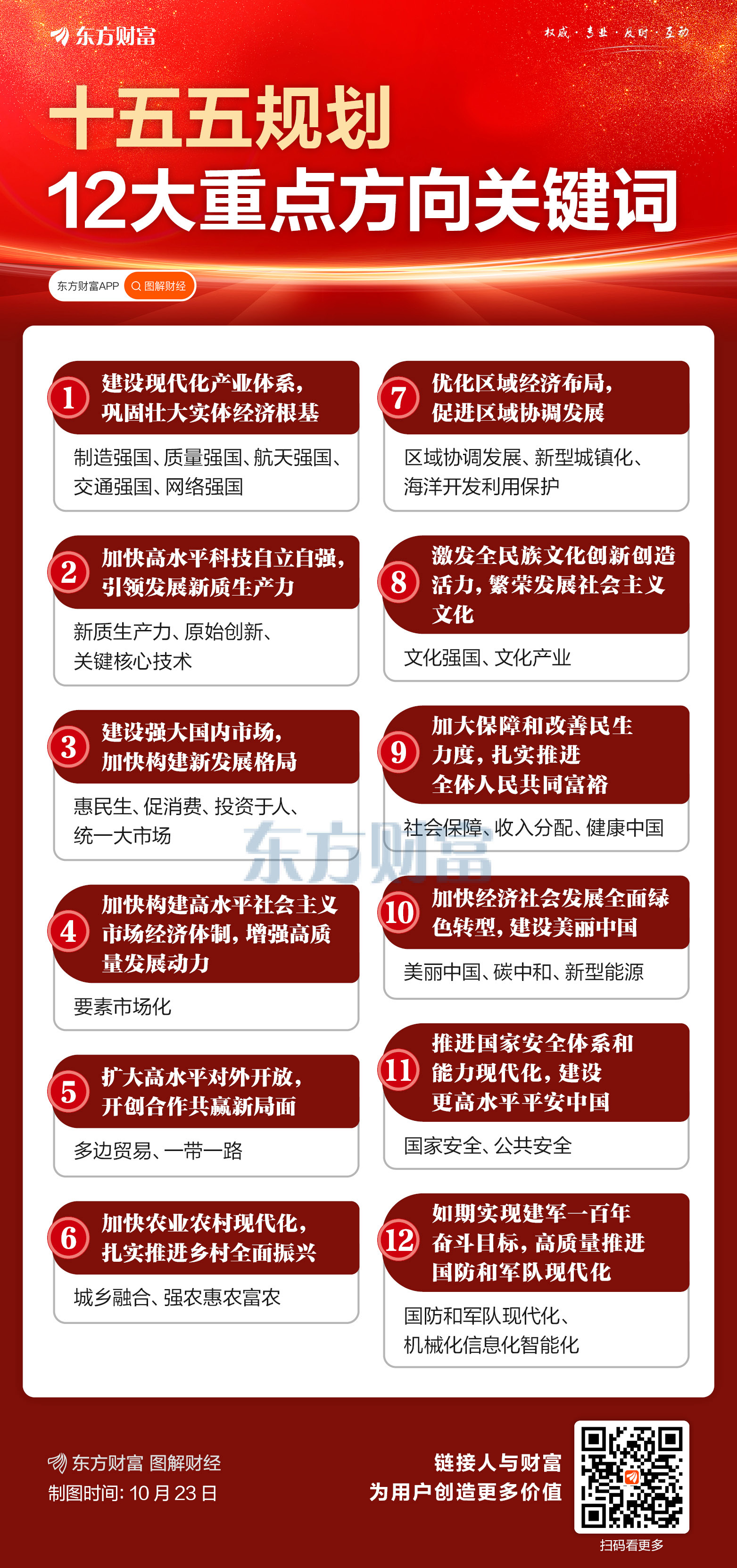 一图了解“十五五”规划12大重点方向