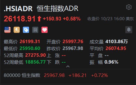 智通ADR统计 | 10月24日