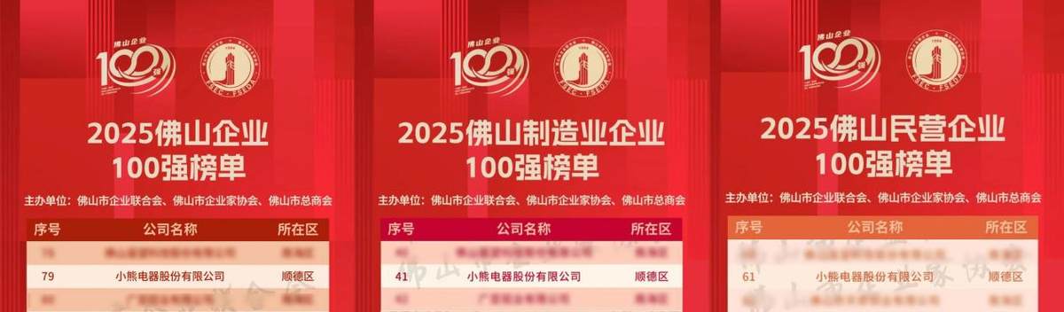 以品质驱动高质量发展！小熊电器入选2025佛山企业百强