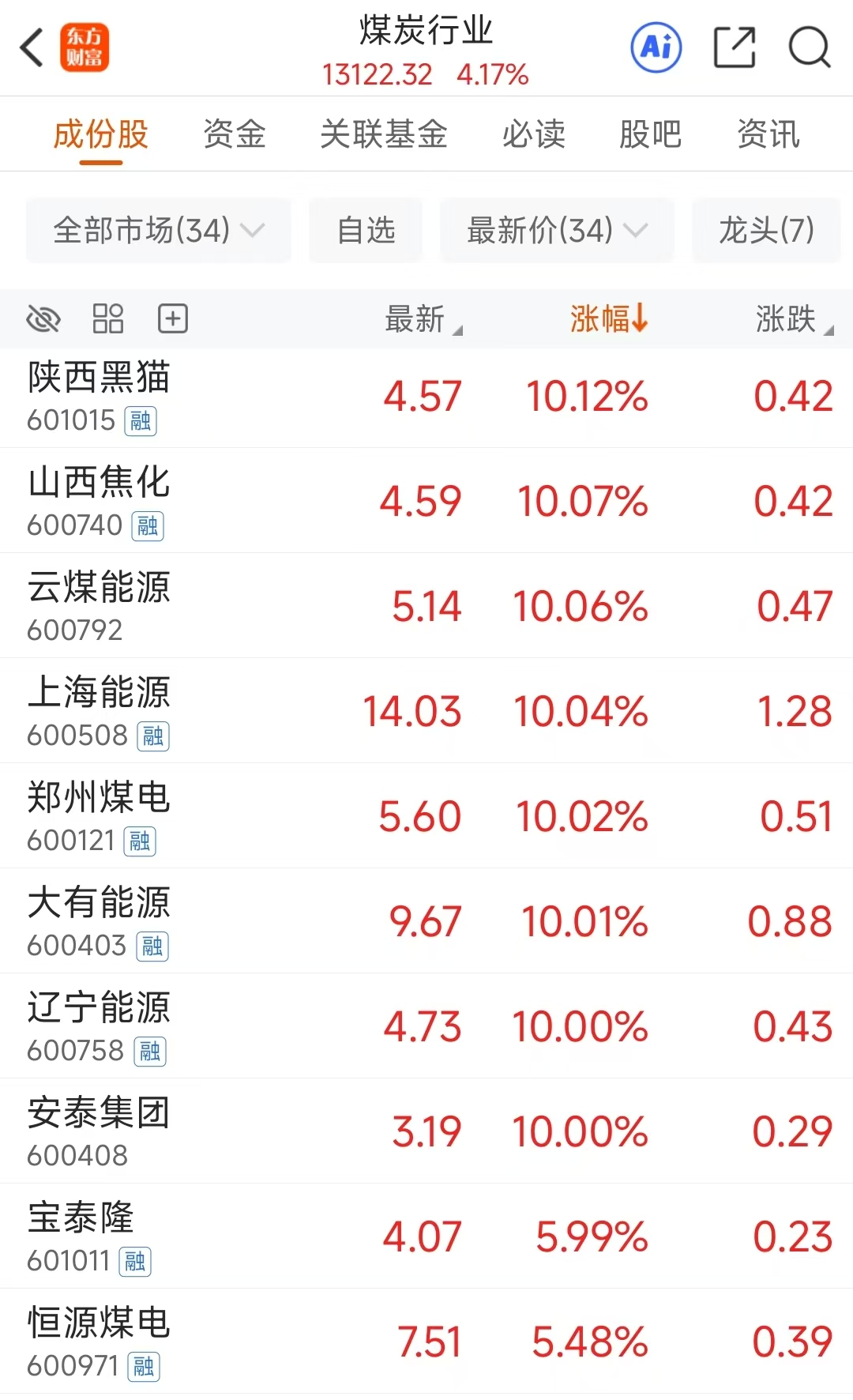 煤炭涨停潮！龙头10天9板 这三大利好是关键？