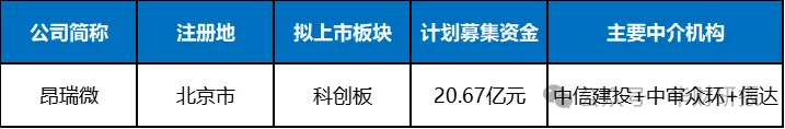 昂瑞微IPO：未弥补亏损累计超12亿元，终端客户A大幅减少采购是否与退换货有关？