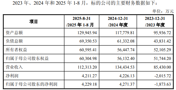 破发连亏股时空科技拟买嘉合劲威涨停 标的去年扭亏