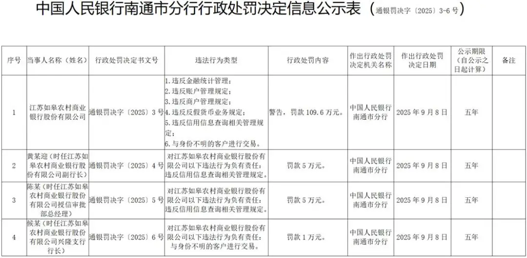 股权代持疑云6年半仍未解，如皋银行IPO之路陷困局