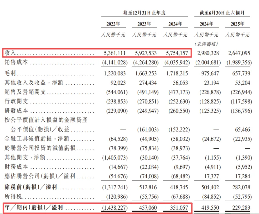 拉卡拉拟赴港上市：三季报业绩双降，创始人亲兄弟IPO前清仓离场