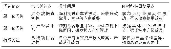 红板科技IPO深度剖析：高速审核下的隐忧与同业对比